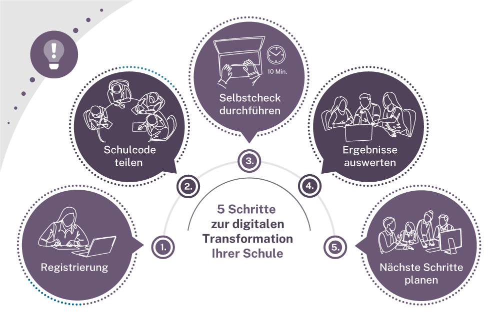 Infografik 5Schritte für Schulträger lila